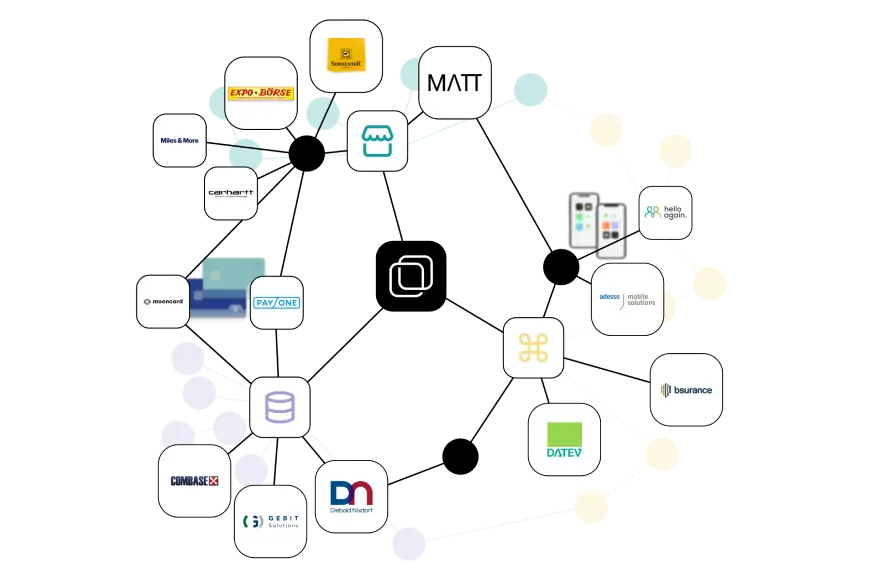 Illustrierte Darstellung eines Netzwerks von verschiedenen Apps und Icons, bei dem das anybill Logo im Zentrum steht